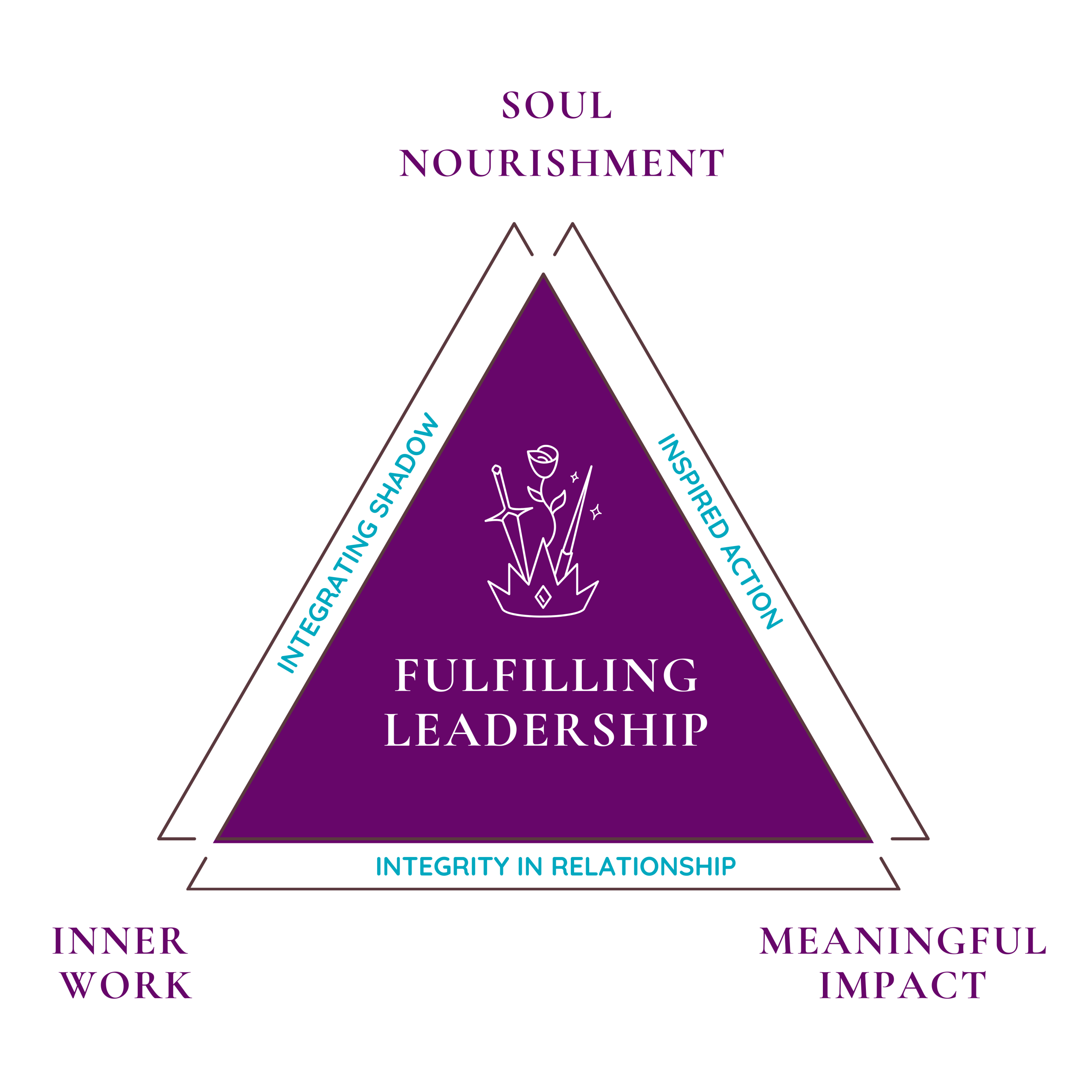 fulfilling life coaching model with soul nourishment, inner work and meaningful impact