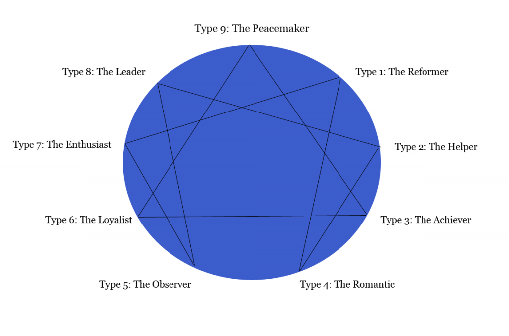How to Not Take Anything Personally–with the Enneagram
